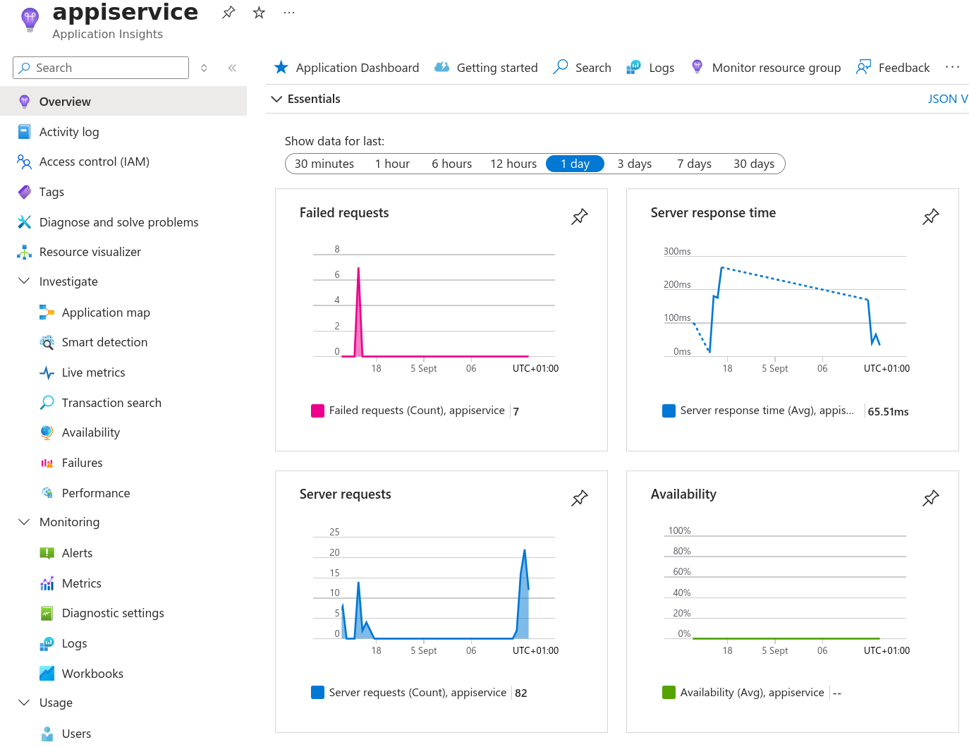 Log overview
